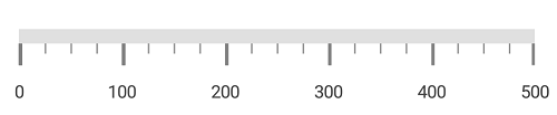 Linear Gauge Interval