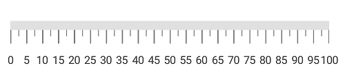 Linear Gauge Maximum Labels