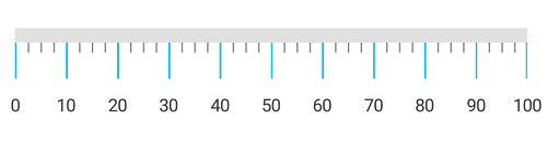 Linear Gauge Tick Customization