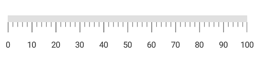 Linear Gauge Minor Tick