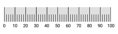 Linear Gauge Tick Position