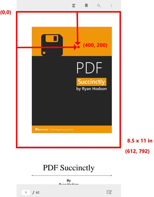 PDF page coordinates