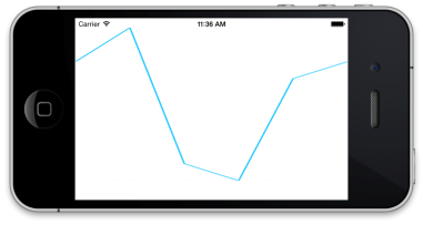 Overview in Xamarin.Forms Sparkline