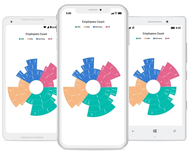 Syncfusion Xamarin Chart