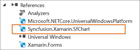Selected Syncfusion Xamarin control UWP NuGet package