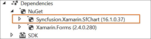 Selected Syncfusion Xamarin control NuGet package installed in project