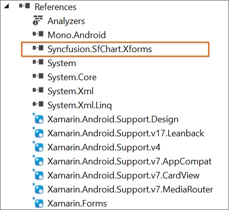 Selected Syncfusion Xamarin control assemblies added to the Android project