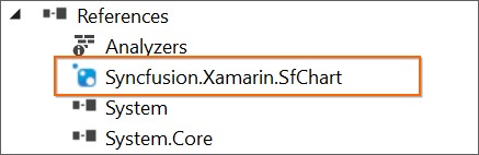 Selected Syncfusion Xamarin control iOS NuGet package