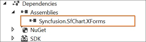 Selected Syncfusion Xamarin control assemblies added to the project