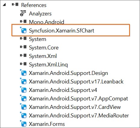 Selected Syncfusion Xamarin control Android NuGet package